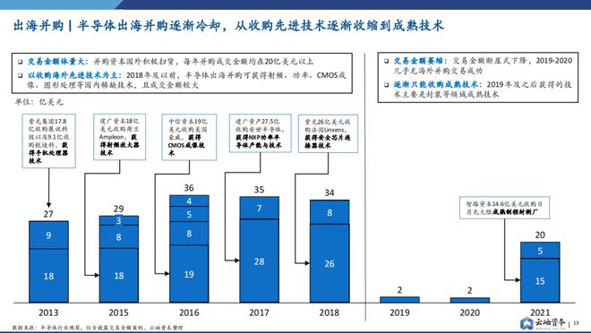BBIN重磅预警！全面解析半导体行业并购趋势【附下载】(图5)