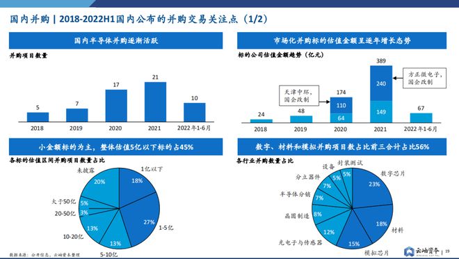 BBIN重磅预警！全面解析半导体行业并购趋势【附下载】(图9)