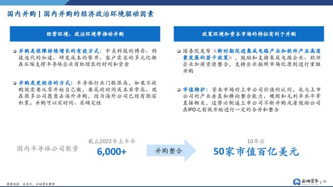 BBIN重磅预警！全面解析半导体行业并购趋势【附下载】(图7)