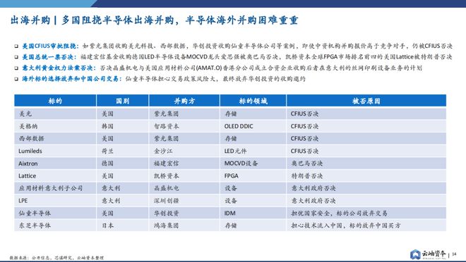 BBIN重磅预警！全面解析半导体行业并购趋势【附下载】(图6)