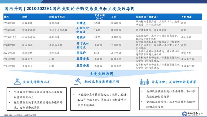 BBIN重磅预警！全面解析半导体行业并购趋势【附下载】(图11)