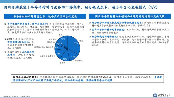 BBIN重磅预警！全面解析半导体行业并购趋势【附下载】(图13)