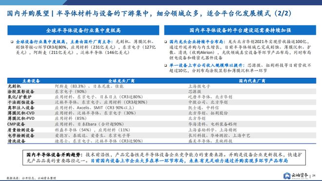 BBIN重磅预警！全面解析半导体行业并购趋势【附下载】(图14)