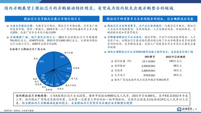BBIN重磅预警！全面解析半导体行业并购趋势【附下载】(图15)