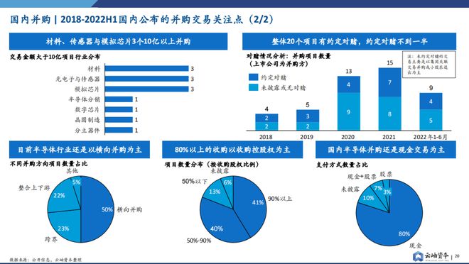 BBIN重磅预警！全面解析半导体行业并购趋势【附下载】(图10)