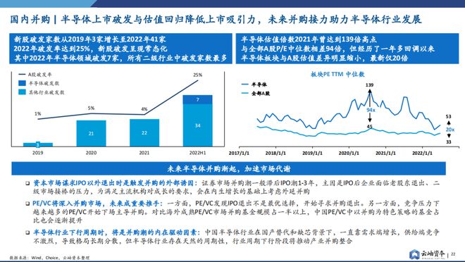 BBIN重磅预警！全面解析半导体行业并购趋势【附下载】(图12)