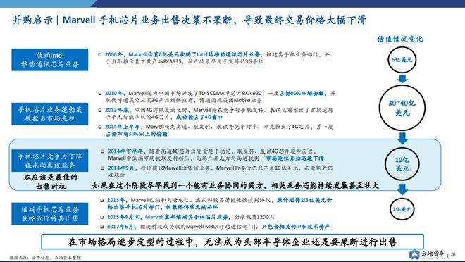 BBIN重磅预警！全面解析半导体行业并购趋势【附下载】(图17)