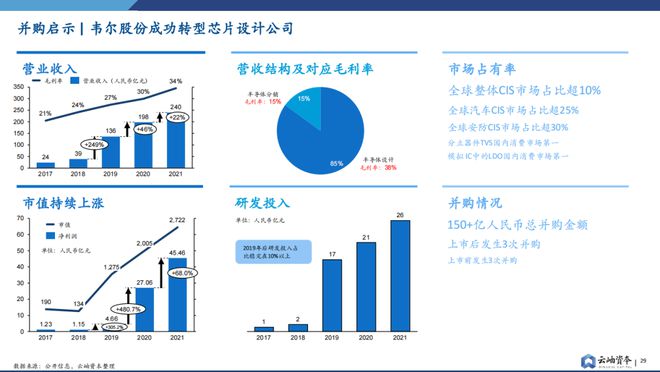 BBIN重磅预警！全面解析半导体行业并购趋势【附下载】(图19)