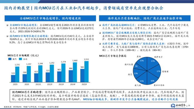 BBIN重磅预警！全面解析半导体行业并购趋势【附下载】(图16)