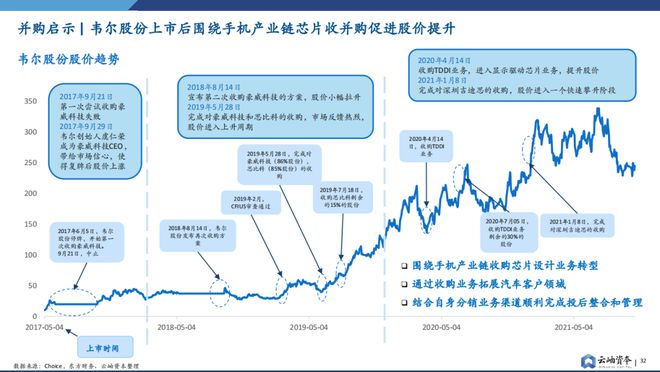 BBIN重磅预警！全面解析半导体行业并购趋势【附下载】(图18)