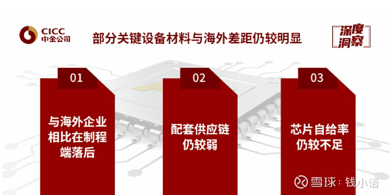 跌跌不休半导体：无底洞还是黄金坑？BBIN(图2)