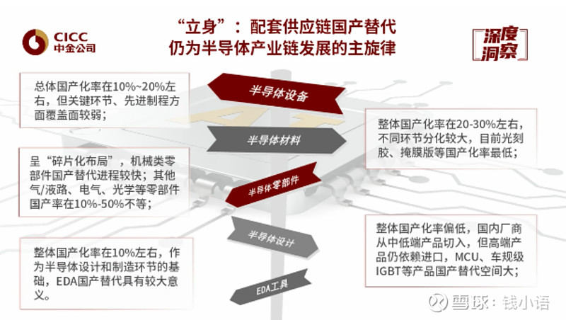 跌跌不休半导体：无底洞还是黄金坑？BBIN(图3)