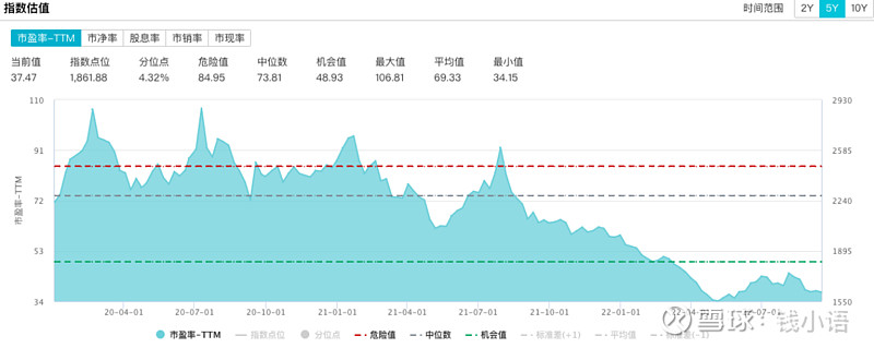跌跌不休半导体：无底洞还是黄金坑？BBIN(图4)