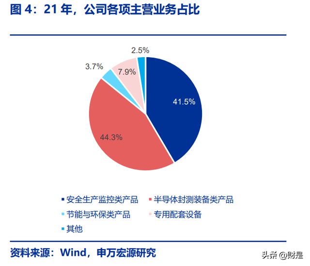 BBIN光力科技：半导体划片机“小巨人”封测设备平台龙头在路上