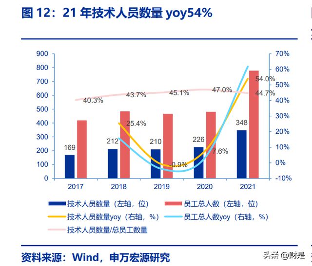 BBIN光力科技：半导体划片机“小巨人”封测设备平台龙头在路上(图3)