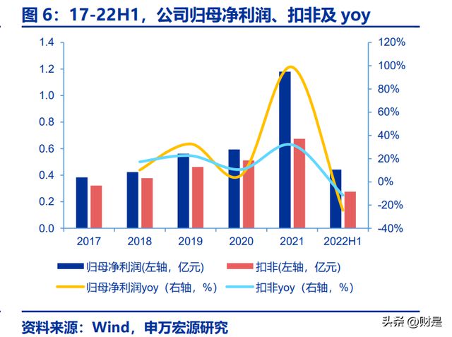 BBIN光力科技：半导体划片机“小巨人”封测设备平台龙头在路上(图2)