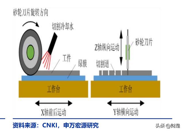 BBIN光力科技：半导体划片机“小巨人”封测设备平台龙头在路上(图4)