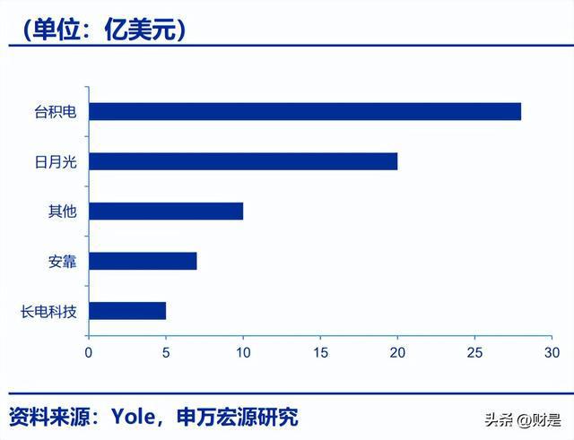 BBIN光力科技：半导体划片机“小巨人”封测设备平台龙头在路上(图5)