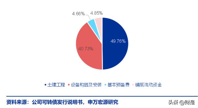 BBIN光力科技：半导体划片机“小巨人”封测设备平台龙头在路上(图9)
