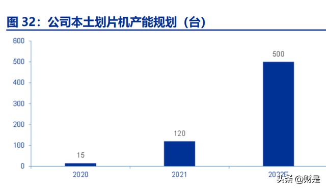 BBIN光力科技：半导体划片机“小巨人”封测设备平台龙头在路上(图8)