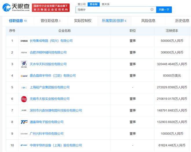 BBIN三家半导体公司连夜公告！华芯又一高管被查 大基金反腐风暴再发酵(图2)