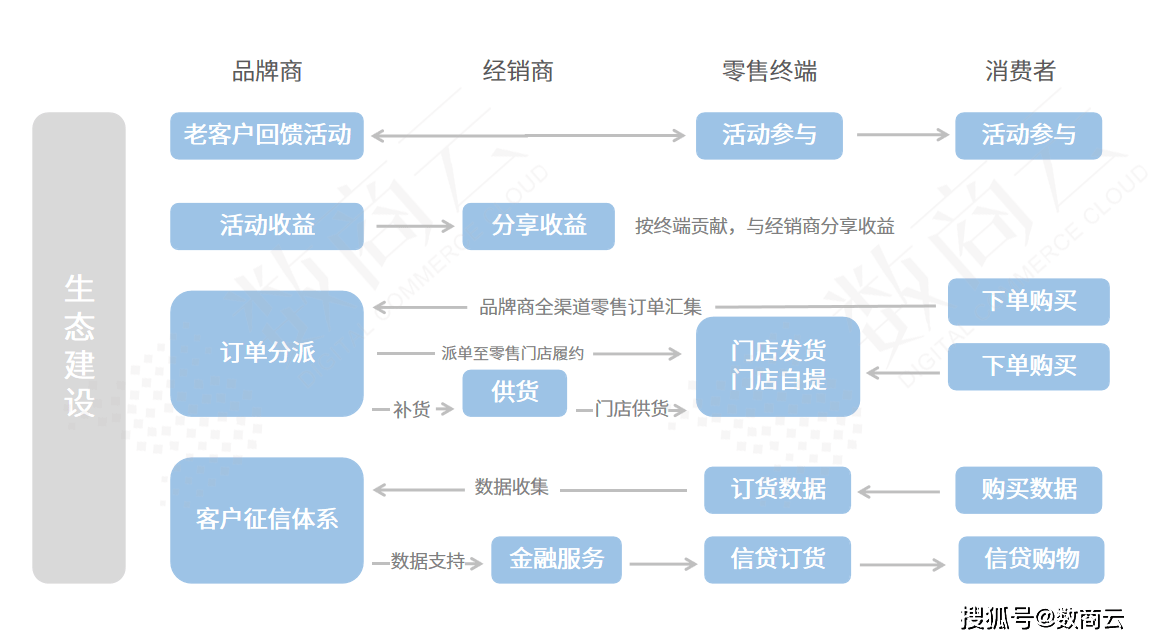 BBIN数字化赋能半导体行业B2B撮合系统助力企业缩短交易链路实现高效供需匹配(图2)