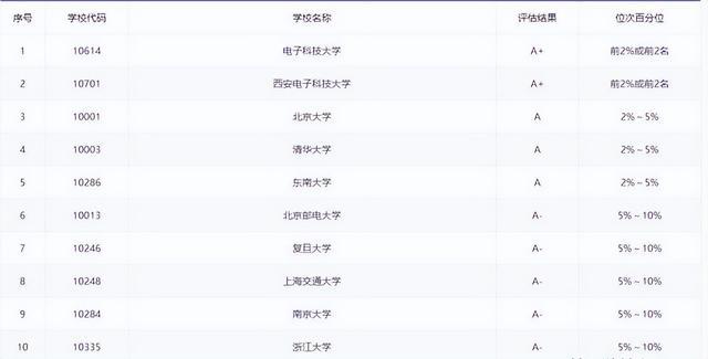 学什么专业可以从事BBIN芯片行业？(图2)