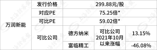 BBIN“史上第二贵”新股明天开启申购(图2)
