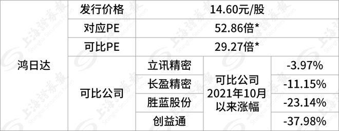 BBIN“史上第二贵”新股明天开启申购(图6)