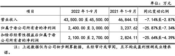 BBIN“史上第二贵”新股明天开启申购(图10)