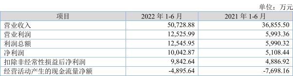 BBIN“史上第二贵”新股明天开启申购(图5)