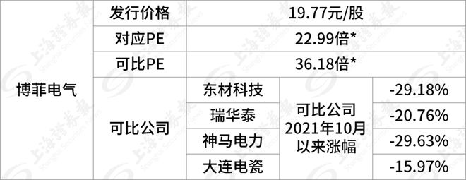 BBIN“史上第二贵”新股明天开启申购(图8)