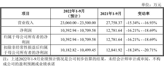 BBIN“史上第二贵”新股明天开启申购(图12)