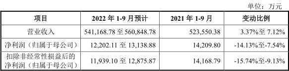 BBIN“史上第二贵”新股明天开启申购(图15)