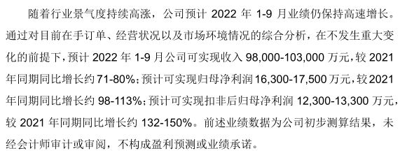 BBIN“史上第二贵”新股明天开启申购(图16)