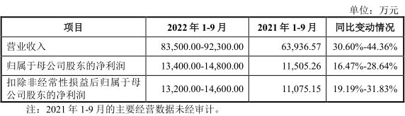 BBIN“史上第二贵”新股明天开启申购(图14)