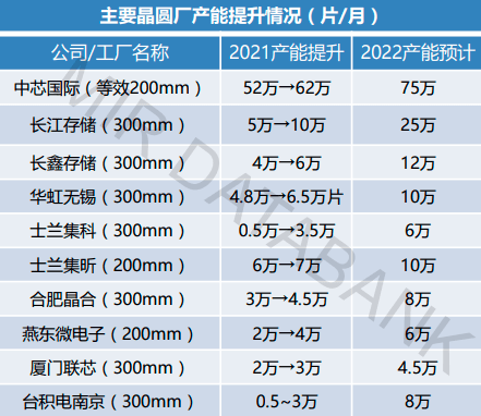 BBIN半导体下行周期硅片厂商如何摆脱寒气？(图2)