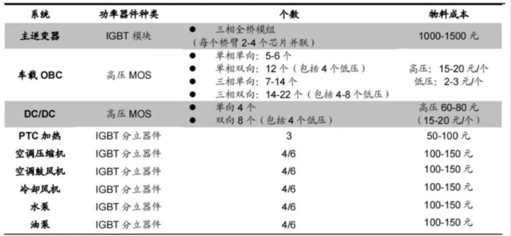 国产功率半导体企业迎来“黄金时代”！（内附中国功率半导体企业60强名单）BBIN(图2)