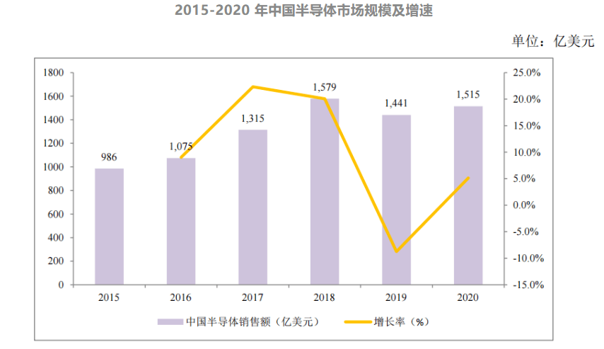 国产功率半导体企业迎来“黄金时代”！（内附中国功率半导体企业60强名单）BBIN(图3)