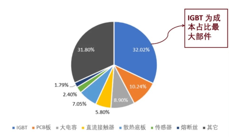 国产功率半导体企业迎来“黄金时代”！（内附中国功率半导体企业60强名单）BBIN(图4)