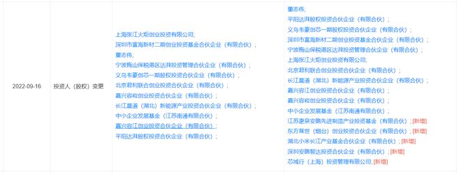 小米长江产业基金模拟IC企业荣湃半导体BBIN