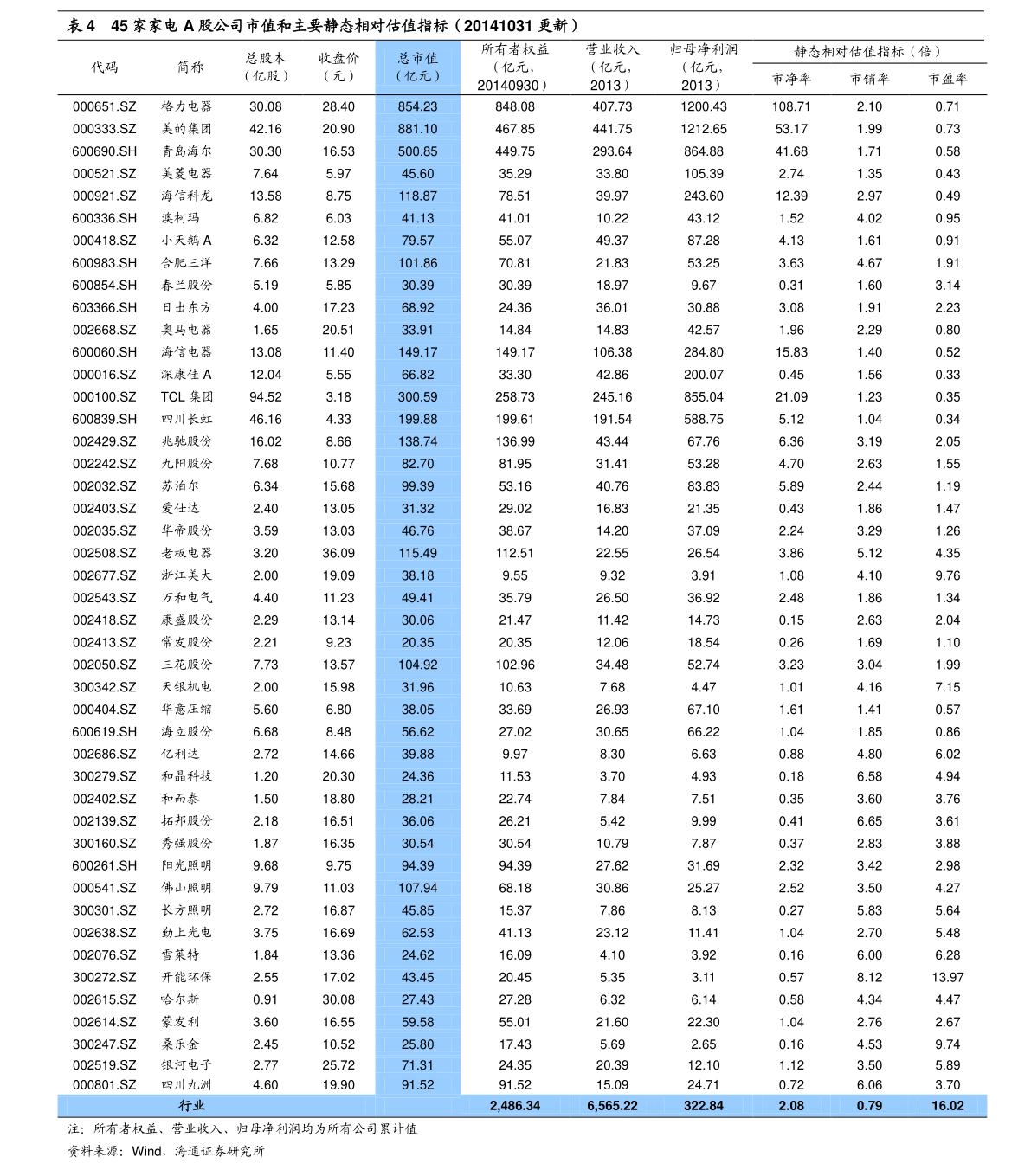 BBIN50个常用元器件图片（电子器件有哪些）(图3)