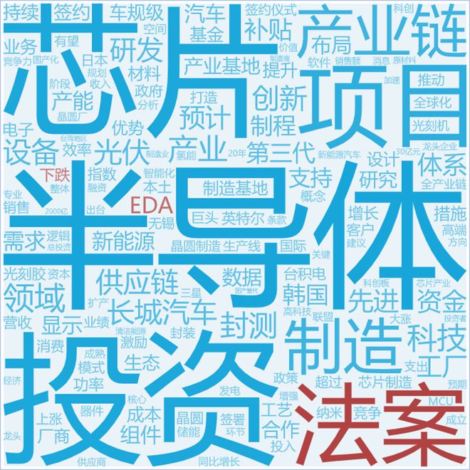 BBIN2022年8月半导体行业舆情观察报告(图7)