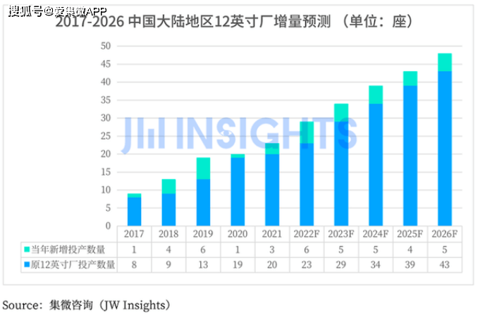 半导体“智”造软件：风口之上 莫负BBIN春光