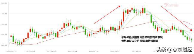 BBIN蔡经理“失联”？半导体“绊倒”！2022年还会是国产化的元年吗