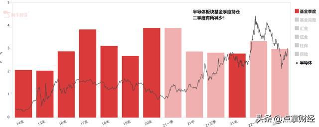 BBIN蔡经理“失联”？半导体“绊倒”！2022年还会是国产化的元年吗(图2)