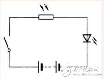 电子元BBIN器件基础知识简介