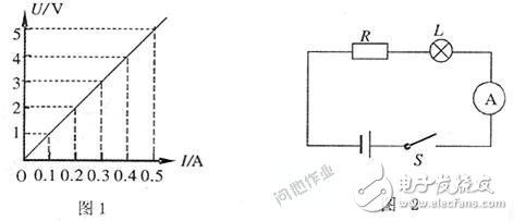 电子元BBIN器件基础知识简介(图2)