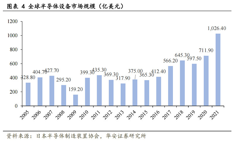 BBIN半导体这么惨连个热搜都没有何时反转？