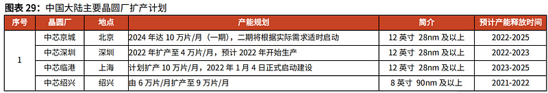 BBIN半导体这么惨连个热搜都没有何时反转？(图4)
